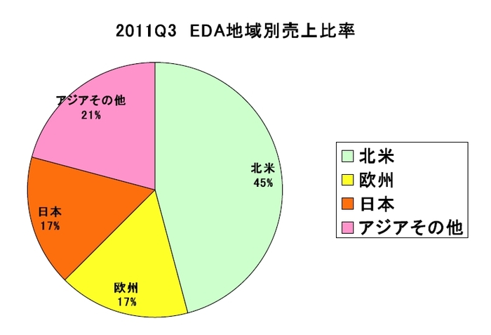 EDAC Report_market2011Q3.jpg